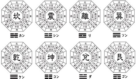 本命卦 夫婦 逆|本命卦が当たらない理由を解明！問題視される理由と。